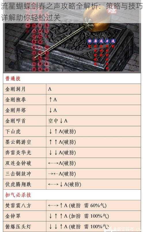 流星蝴蝶剑春之声攻略全解析：策略与技巧详解助你轻松过关