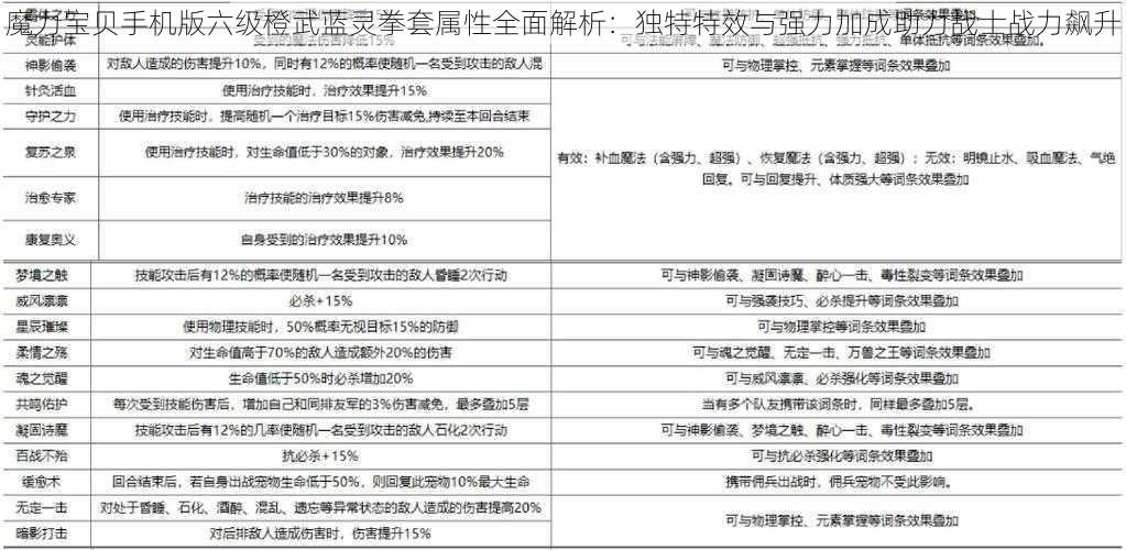 魔力宝贝手机版六级橙武蓝灵拳套属性全面解析：独特特效与强力加成助力战士战力飙升