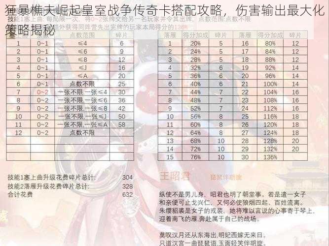 狂暴樵夫崛起皇室战争传奇卡搭配攻略，伤害输出最大化策略揭秘