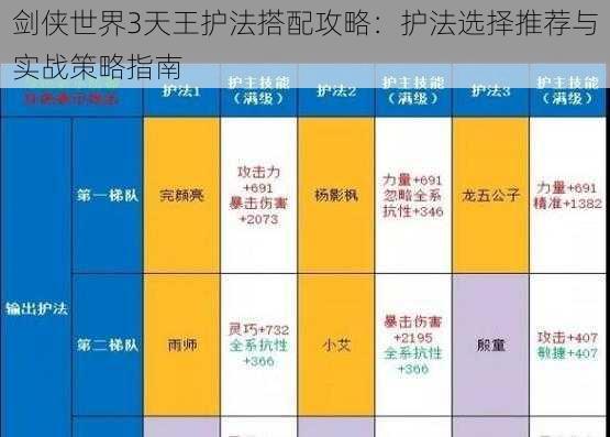 剑侠世界3天王护法搭配攻略：护法选择推荐与实战策略指南