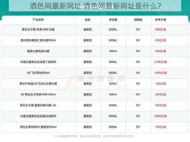 酒色网最新网址 酒色网最新网址是什么？