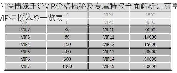 剑侠情缘手游VIP价格揭秘及专属特权全面解析：尊享VIP特权体验一览表