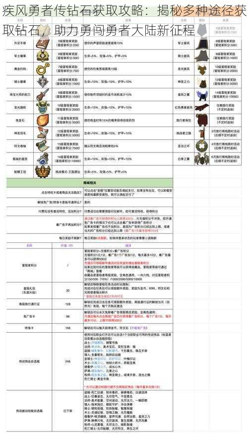 疾风勇者传钻石获取攻略：揭秘多种途径获取钻石，助力勇闯勇者大陆新征程