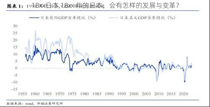 18xx日本,18xx 年的日本，会有怎样的发展与变革？