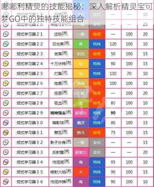 嘟嘟利精灵的技能揭秘：深入解析精灵宝可梦GO中的独特技能组合