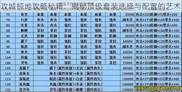 攻城掠地攻略秘籍：揭秘顶级套装选择与配置的艺术