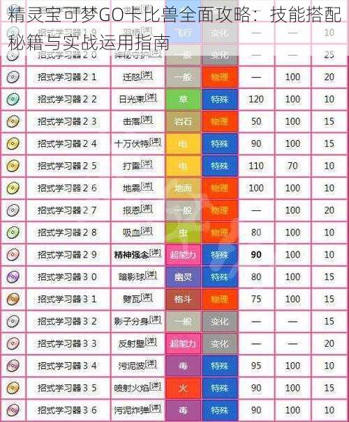 精灵宝可梦GO卡比兽全面攻略：技能搭配秘籍与实战运用指南