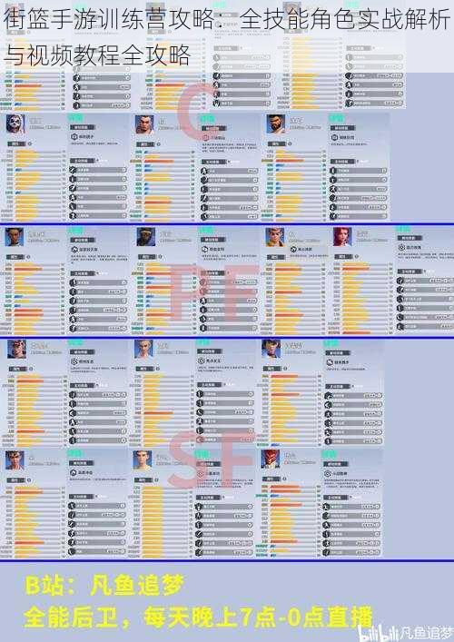 街篮手游训练营攻略：全技能角色实战解析与视频教程全攻略