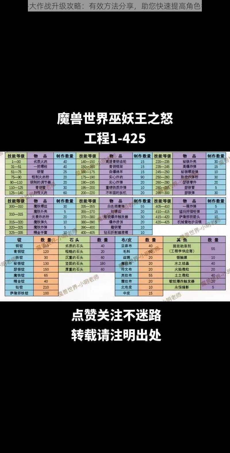 怪兽大作战升级攻略：有效方法分享，助您快速提高角色等级