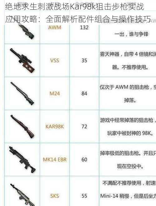 绝地求生刺激战场Kar98k狙击步枪实战应用攻略：全面解析配件组合与操作技巧