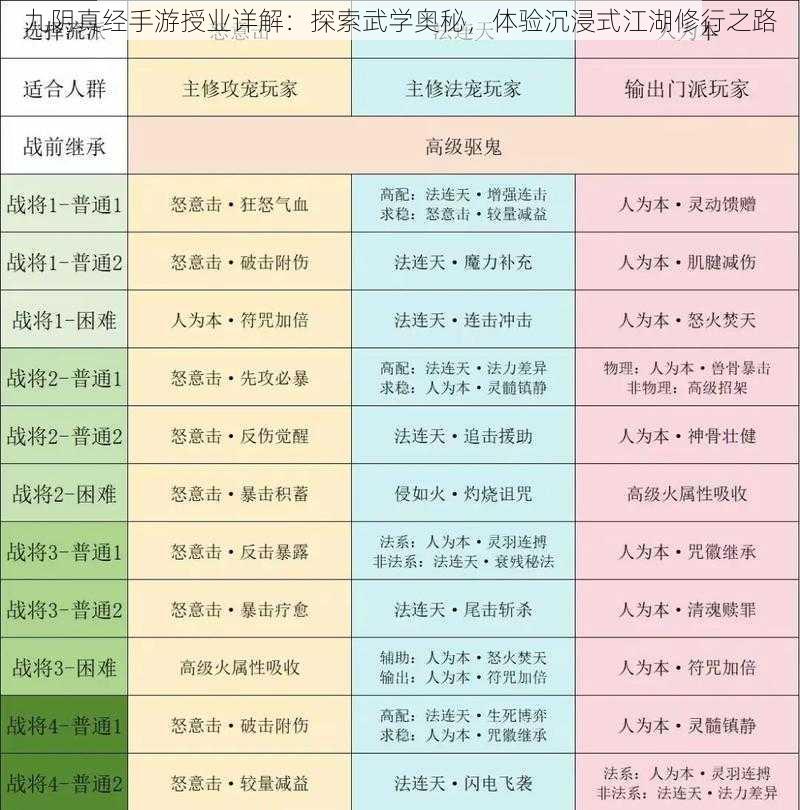 九阴真经手游授业详解：探索武学奥秘，体验沉浸式江湖修行之路