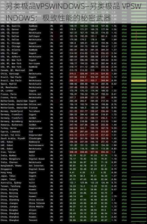 另类极品VPSWINDOWS—另类极品 VPSWINDOWS：极致性能的秘密武器