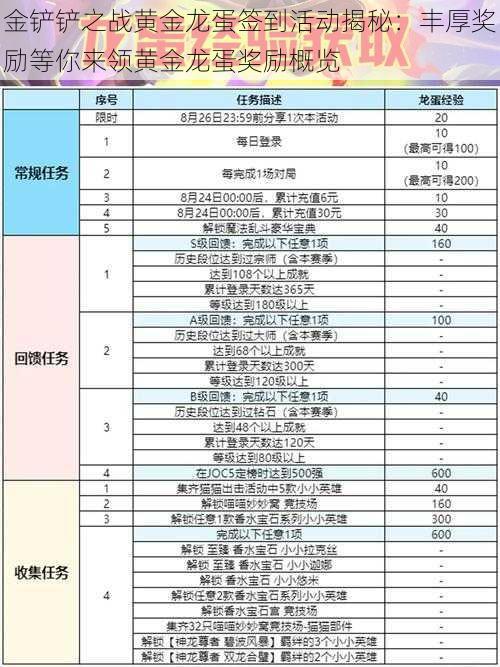 金铲铲之战黄金龙蛋签到活动揭秘：丰厚奖励等你来领黄金龙蛋奖励概览