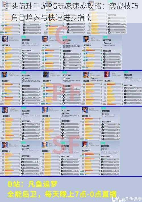 街头篮球手游PG玩家速成攻略：实战技巧、角色培养与快速进步指南