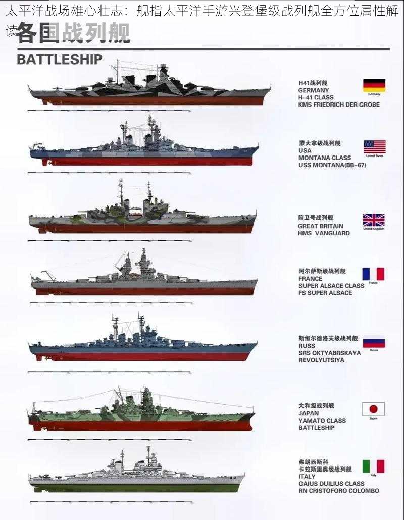 太平洋战场雄心壮志：舰指太平洋手游兴登堡级战列舰全方位属性解读