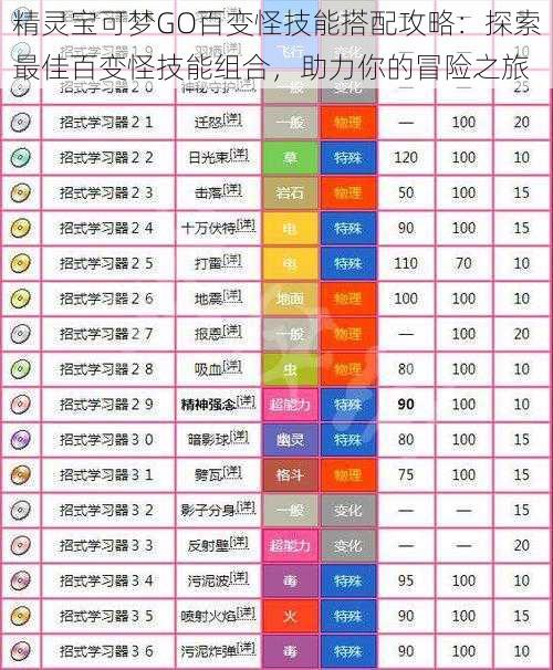 精灵宝可梦GO百变怪技能搭配攻略：探索最佳百变怪技能组合，助力你的冒险之旅