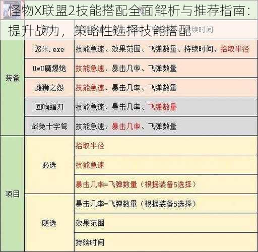 怪物X联盟2技能搭配全面解析与推荐指南：提升战力，策略性选择技能搭配