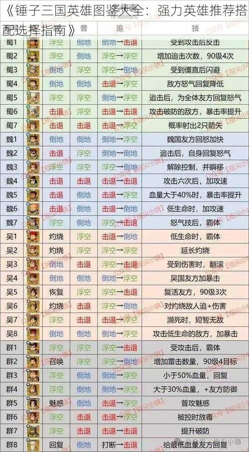 《锤子三国英雄图鉴大全：强力英雄推荐搭配选择指南》