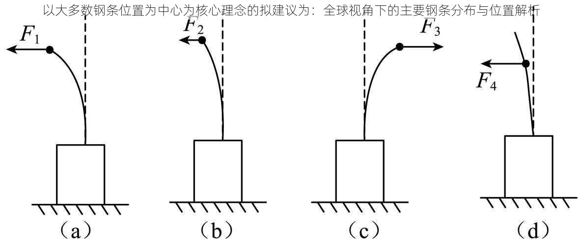 以大多数钢条位置为中心为核心理念的拟建议为：全球视角下的主要钢条分布与位置解析