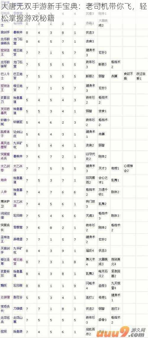 大唐无双手游新手宝典：老司机带你飞，轻松掌握游戏秘籍