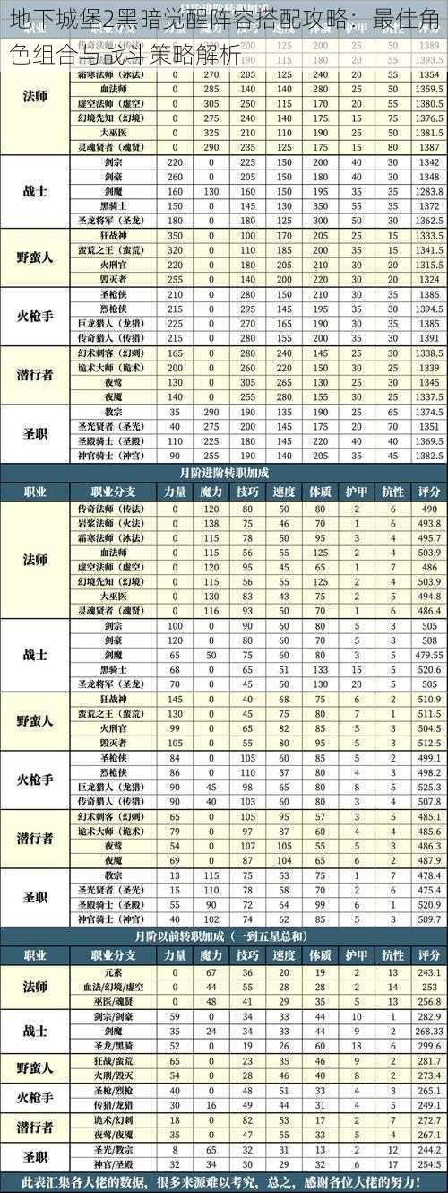 地下城堡2黑暗觉醒阵容搭配攻略：最佳角色组合与战斗策略解析