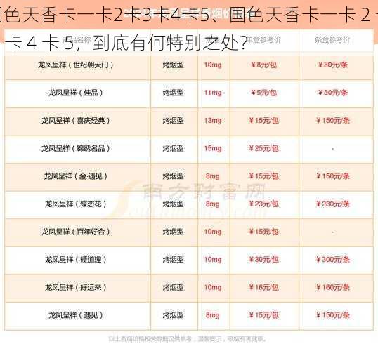 国色天香卡一卡2卡3卡4卡5、国色天香卡一卡 2 卡 3 卡 4 卡 5，到底有何特别之处？