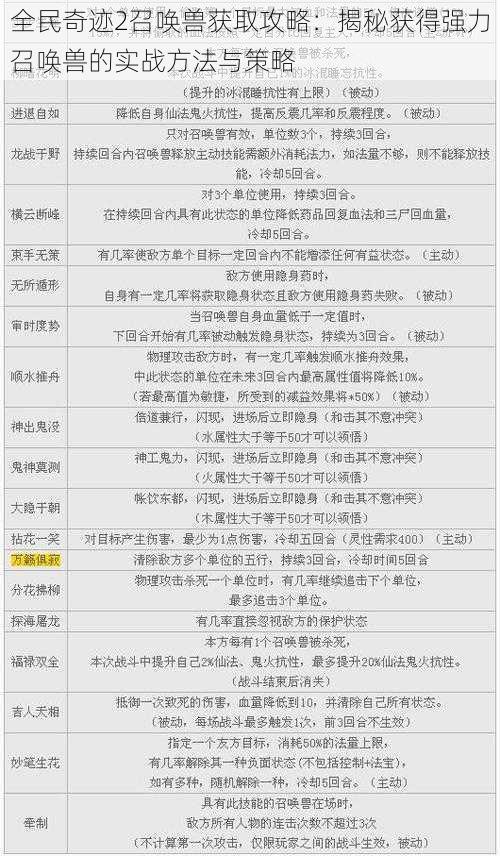 全民奇迹2召唤兽获取攻略：揭秘获得强力召唤兽的实战方法与策略