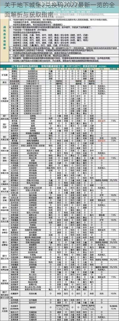 关于地下城堡2兑换码2022最新一览的全面解析与获取指南