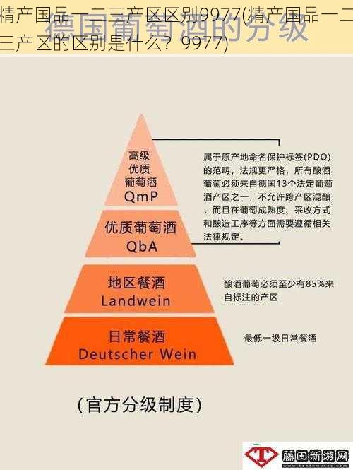 精产国品一二三产区区别9977(精产国品一二三产区的区别是什么？9977)