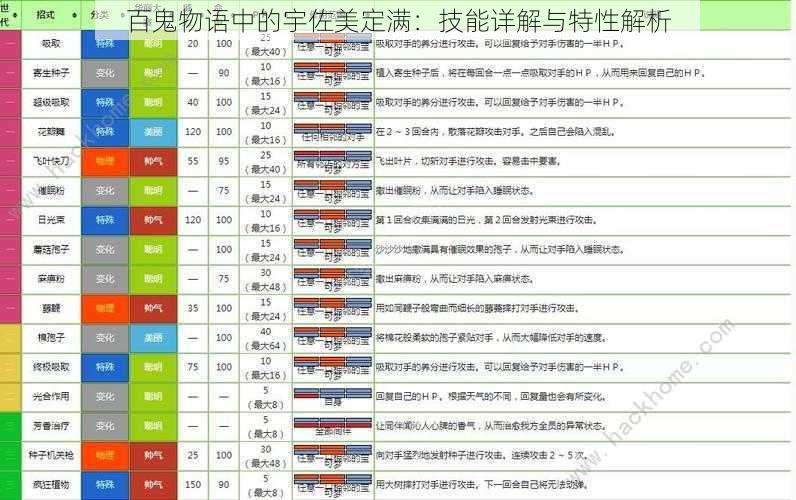 百鬼物语中的宇佐美定满：技能详解与特性解析