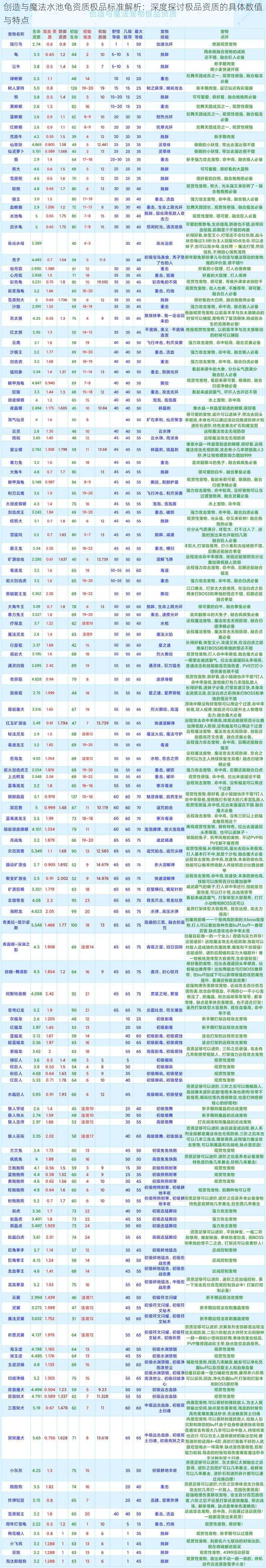 创造与魔法水池龟资质极品标准解析：深度探讨极品资质的具体数值与特点