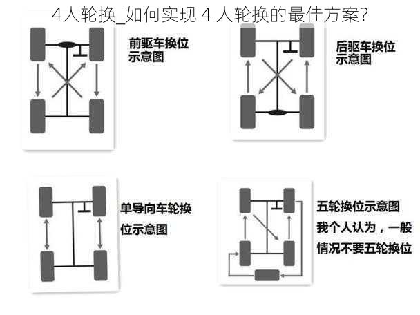 4人轮换_如何实现 4 人轮换的最佳方案？