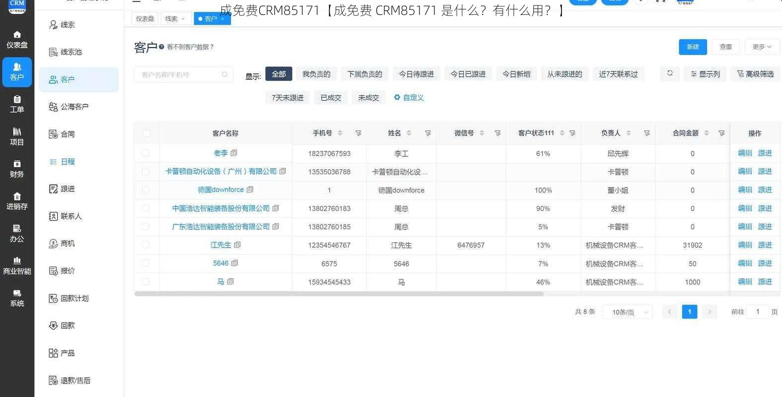 成免费CRM85171【成免费 CRM85171 是什么？有什么用？】