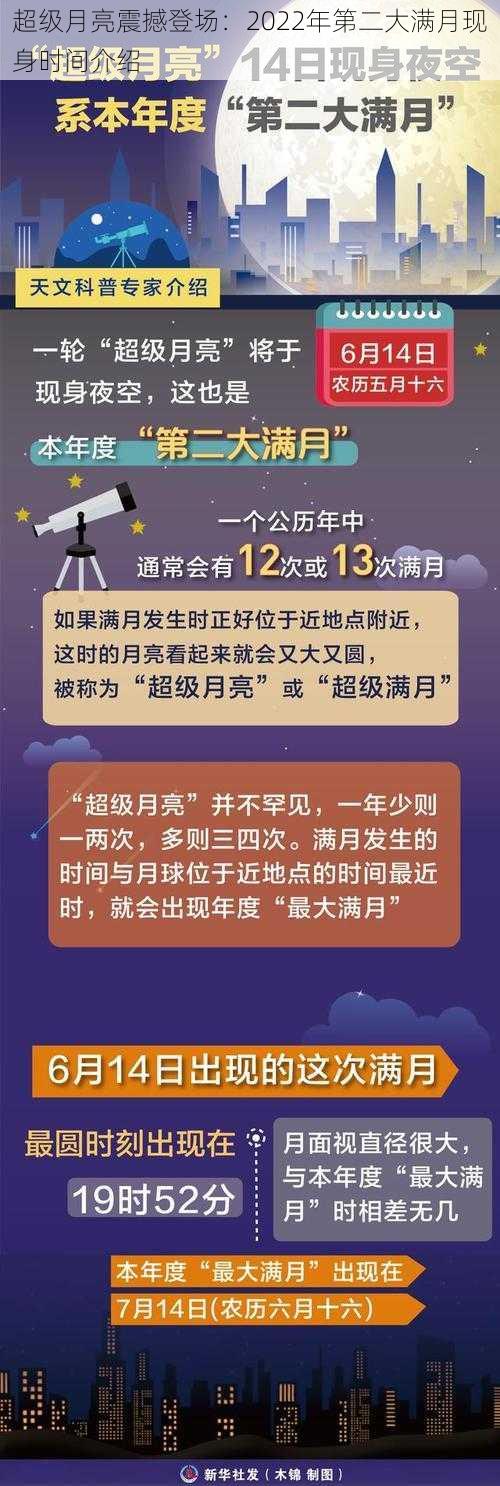 超级月亮震撼登场：2022年第二大满月现身时间介绍