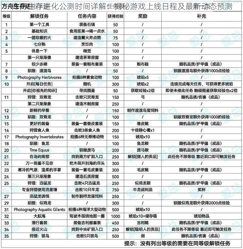 方舟生存进化公测时间详解：揭秘游戏上线日程及最新动态预测