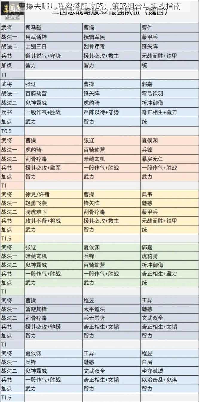 曹操去哪儿阵容搭配攻略：策略组合与实战指南