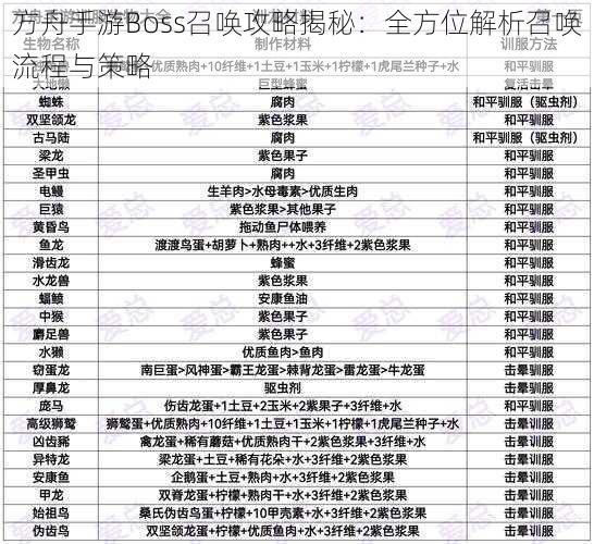 方舟手游Boss召唤攻略揭秘：全方位解析召唤流程与策略