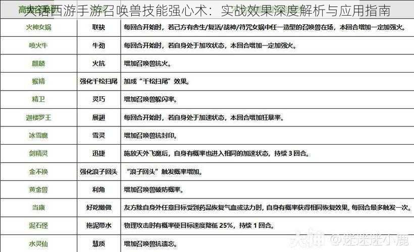 大话西游手游召唤兽技能强心术：实战效果深度解析与应用指南