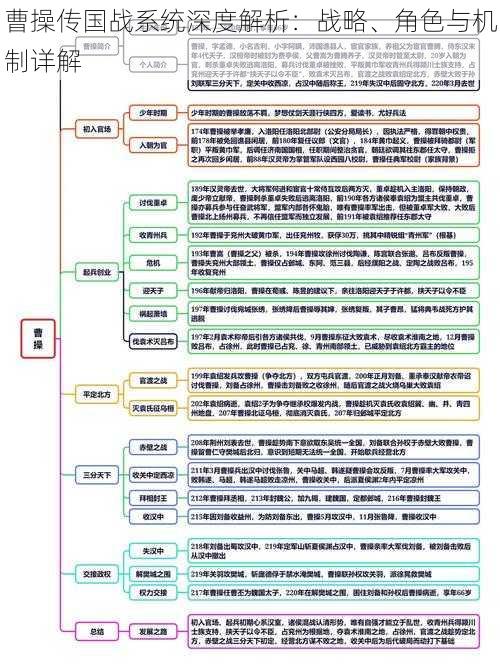 曹操传国战系统深度解析：战略、角色与机制详解