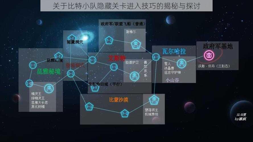 关于比特小队隐藏关卡进入技巧的揭秘与探讨