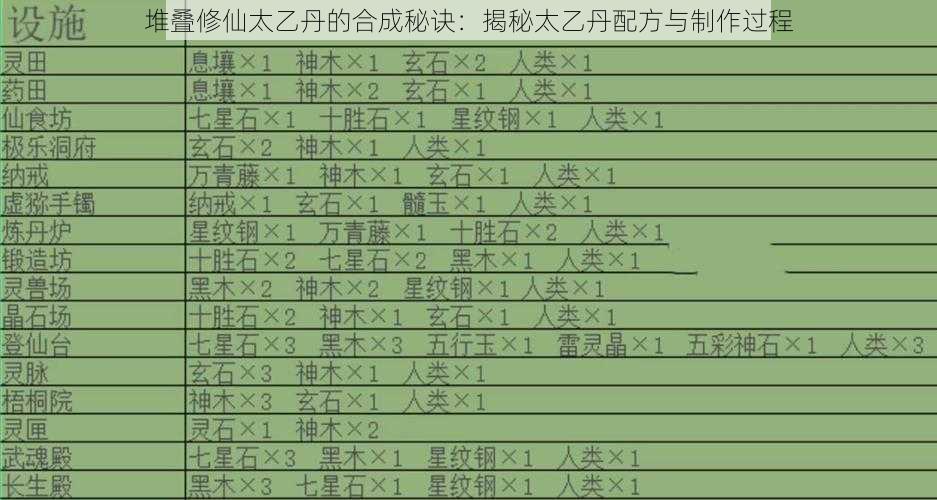 堆叠修仙太乙丹的合成秘诀：揭秘太乙丹配方与制作过程