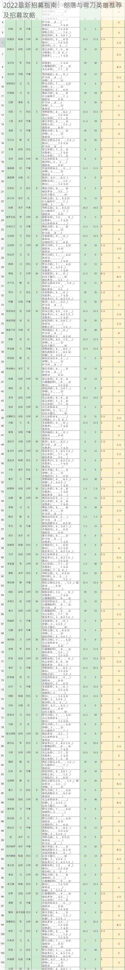 2022最新招募指南：部落与弯刀英雄推荐及招募攻略