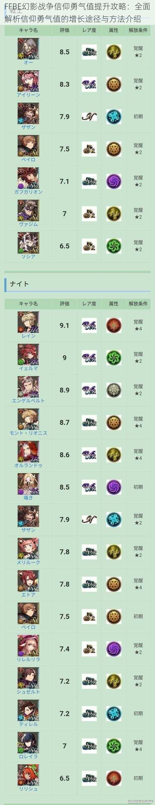 FFBE幻影战争信仰勇气值提升攻略：全面解析信仰勇气值的增长途径与方法介绍