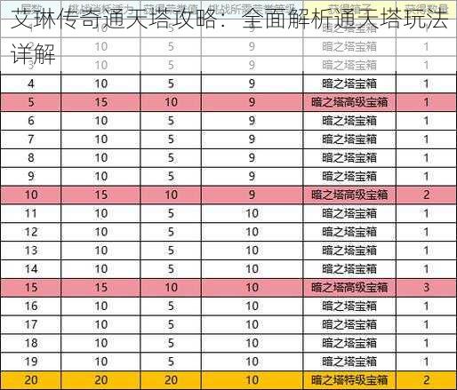 艾琳传奇通天塔攻略：全面解析通天塔玩法详解