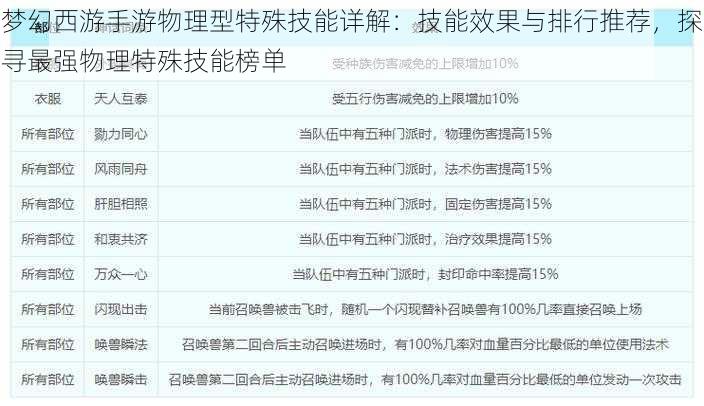 梦幻西游手游物理型特殊技能详解：技能效果与排行推荐，探寻最强物理特殊技能榜单