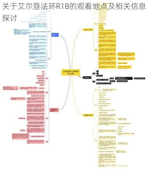 关于艾尔登法环R18的观看地点及相关信息探讨