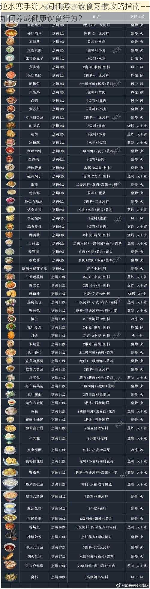 逆水寒手游人间任务：饮食习惯攻略指南——如何养成健康饮食行为？