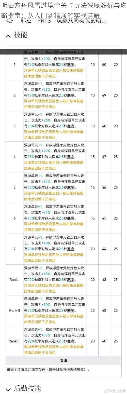 明日方舟风雪过境全关卡玩法深度解析与攻略指南：从入门到精通的实战详解