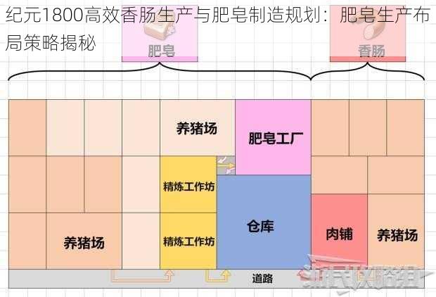 纪元1800高效香肠生产与肥皂制造规划：肥皂生产布局策略揭秘