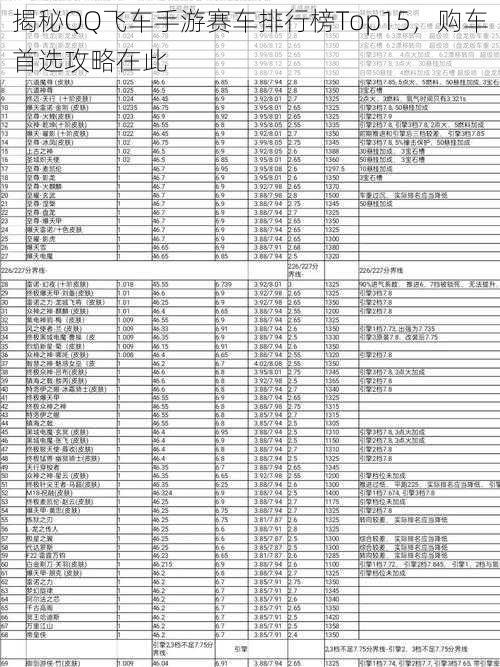 揭秘QQ飞车手游赛车排行榜Top15，购车首选攻略在此